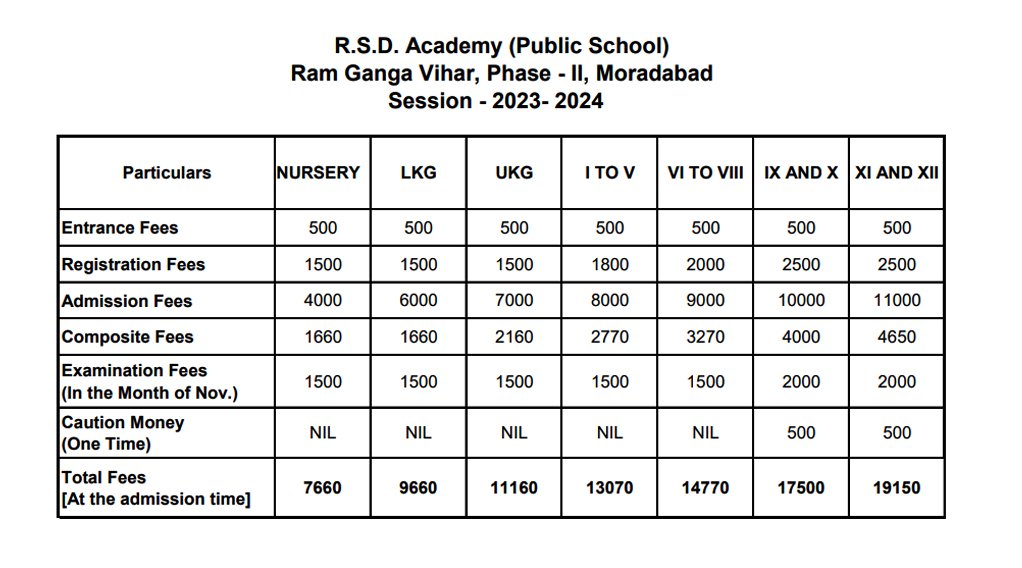 Fee Details