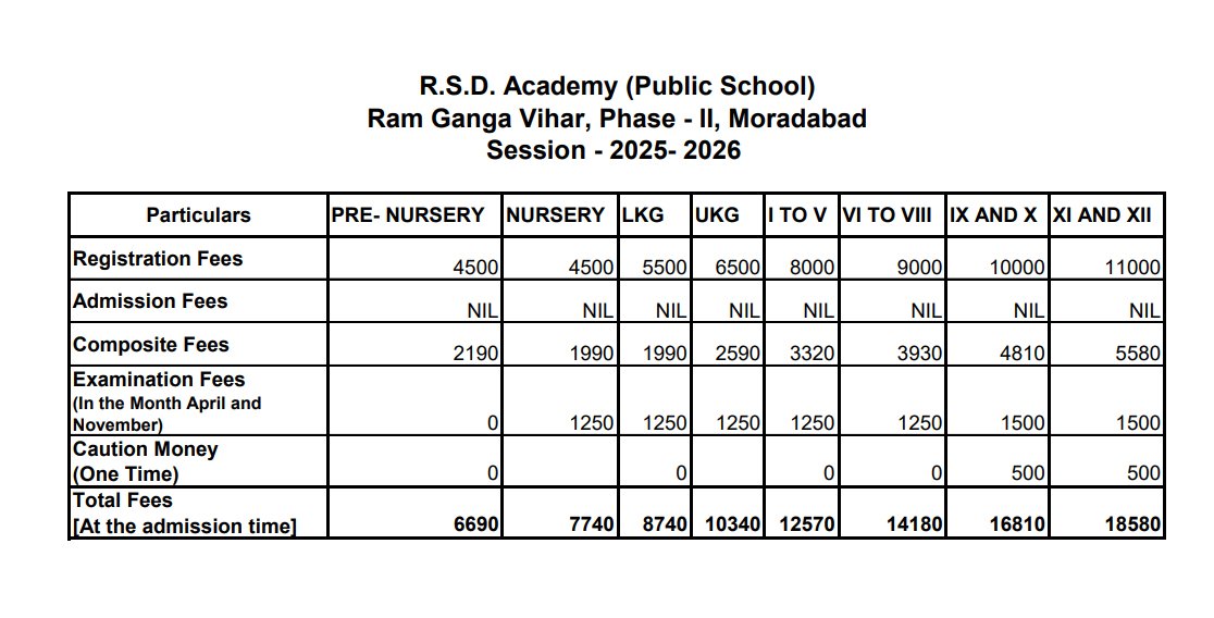 Fee Details