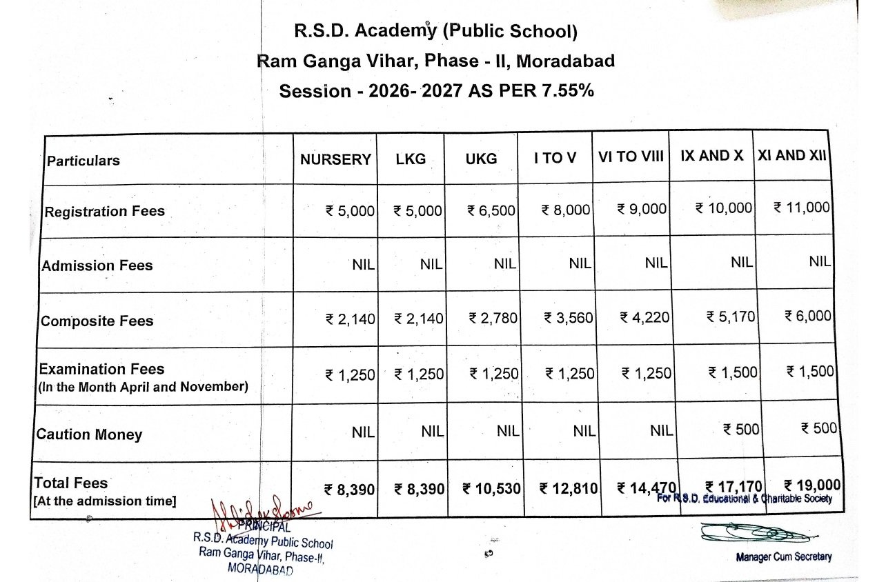 Fee Details