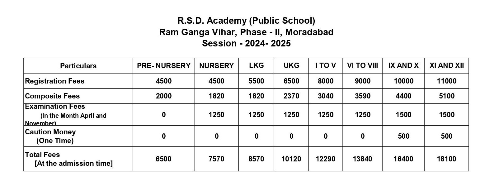 Fee Details